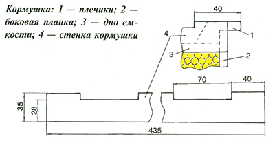 кормушка для пчел