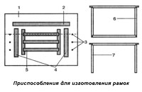 Сборка сотовых рамок