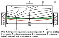 Просто и удобно. Наващивание рамок