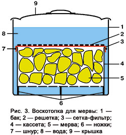Воскотопка