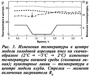 Изменение температуры