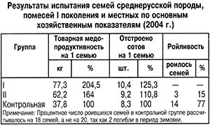 Испытания среднерусской породы пчел