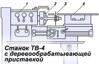 Деревообрабатывающая приставка к токарному станку