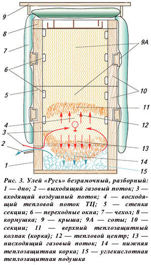 Улей Русь безрамочный