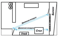 Кристаллизация меда