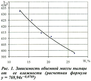 Зависимость объемной массы пыльцы