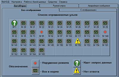 телеметрия и пчелы