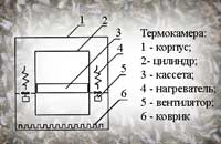 термообработка