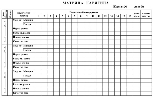 матрица Карягина