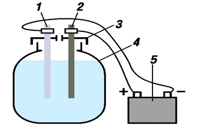 схема электролиза