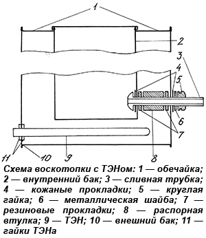 Схема воскотопки