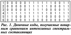 двоичные коды