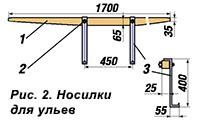 Носилки для ульев