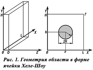 Геометрия области в форме ячейки Хеле-Шоу