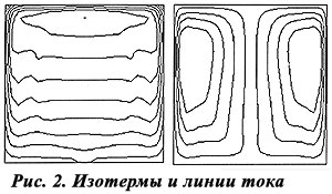 Изотермы и линии тока