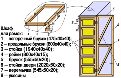 Шкаф для рамок