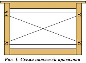 Схема натягивания проволоки