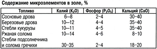 n0805 44