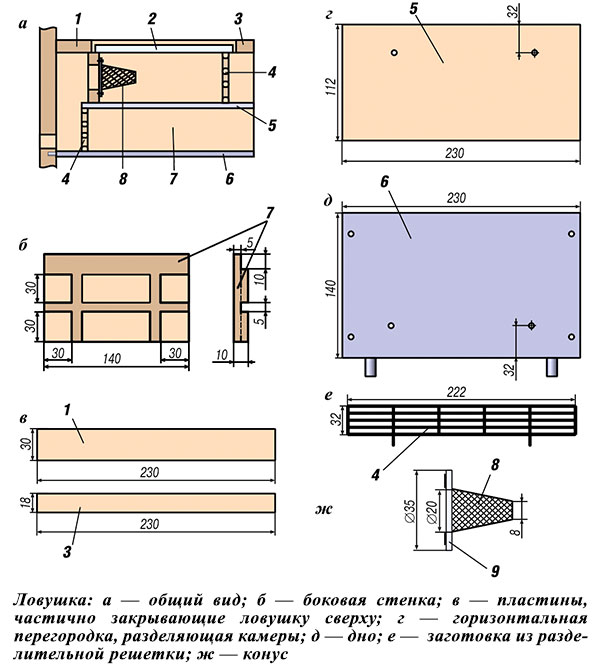 ловушка для маток