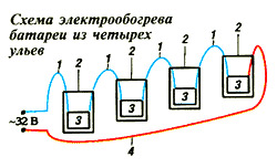 электрообогрев