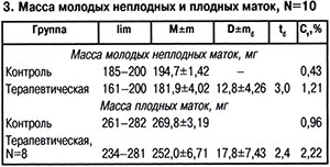 Масса маток