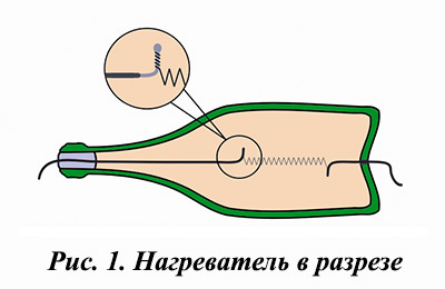 электрообогреватель