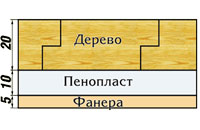 Поделюсь опытом