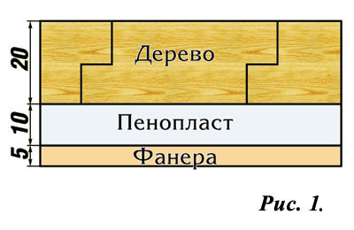 щит для улья
