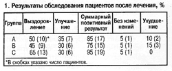 Обследование пациентов