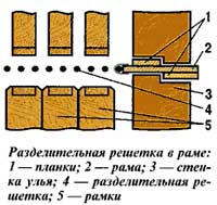 разделительная решетка