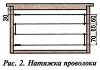 натяжка проволоки