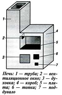 печь