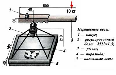 чертеж весов