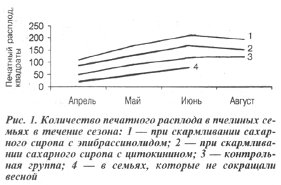количество печатного расплода