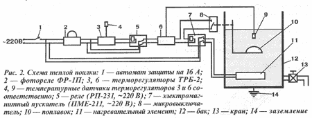 Схема теплой поилки для пчел