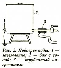 Подогрев воды