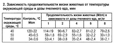 Зависимость продолжительности жизни