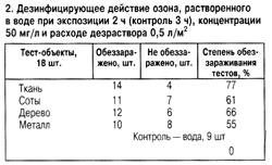 дезинфекция озоном