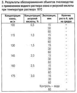 дезинфекция озоном и уксусной кислотой