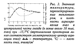Значения температуры