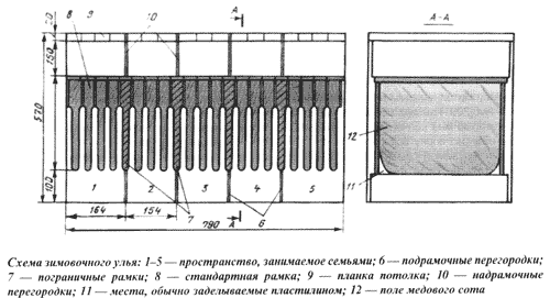 Схема зимовочного улья