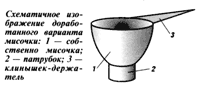 мисочка Верещагина