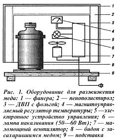 разжижение меда