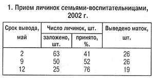 Прием личинок