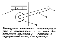 Потолочина многокорпусного улья