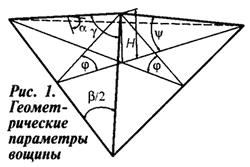 геометрия ячейки вощины