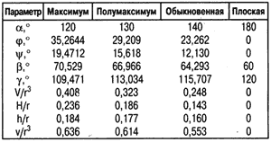 параметры ячеек вощины