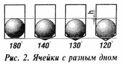 Ячейки вощины с разным дном