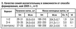 качество семей-воспитательниц