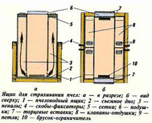 Ящик для стряхивания пчел
